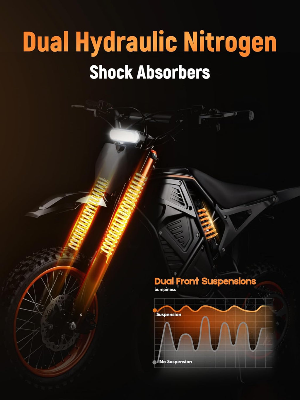 3500W Peak Electric Dirt Bike – 48V 23Ah Battery, Up to 53-Mile Range, 46 MPH, 220Nm Mid-Drive Motor & Dual Hydraulic Suspension